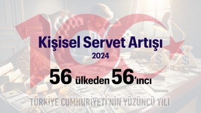 Türkiye Yüzyılı: Kişisel Servet Artışı 2024