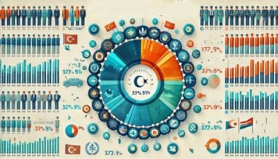 Türkiye’de Kurumlara Güven Araştırması: Demografik Özellikler Çerçevesinde Ekim 2024 Analizi