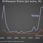 AK Parti İktidarında Enflasyon (2003-2023)