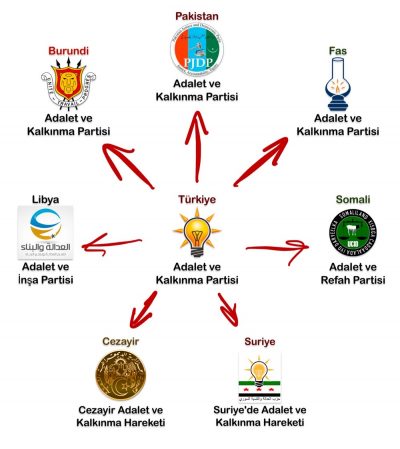 Genişletilmiş Ortadoğu Projesi’de “Adalet ve Kalkınma”nın Yeri