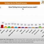 Türkiye’nin En Büyük Sorunu Ekonomi